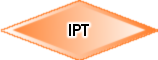 IPT
