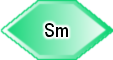 Sm