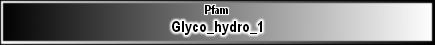 Glyco_hydro_1